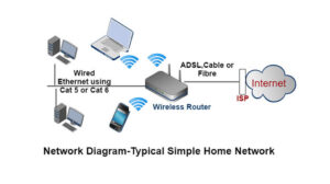 A Beginner's Guide to Setting Up and Securing Your Home Network