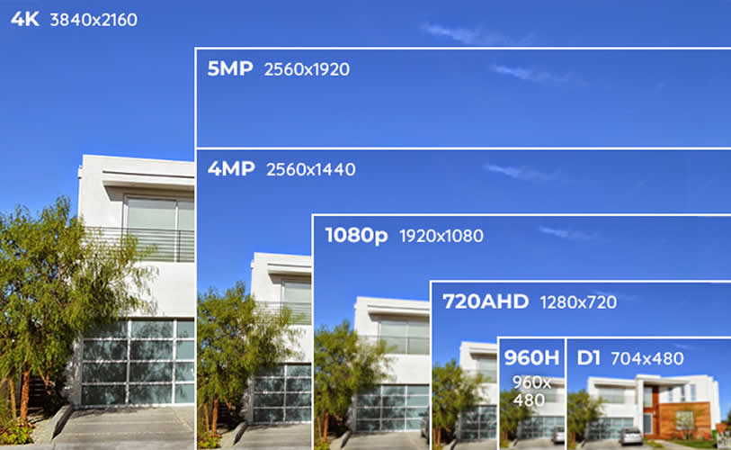 Video-Quality-resolution
