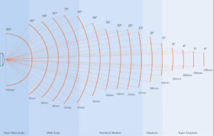 Read more about the article Choosing the Right Security Camera Field of View