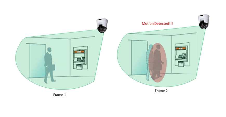 How Motion Detection Camera Works A Comprehensive Guide How Motion Detection Camera Works A Comprehensive Guide