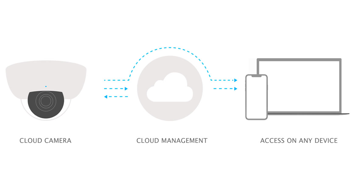 You are currently viewing Choosing the Best Storage Options for Your Security Cameras